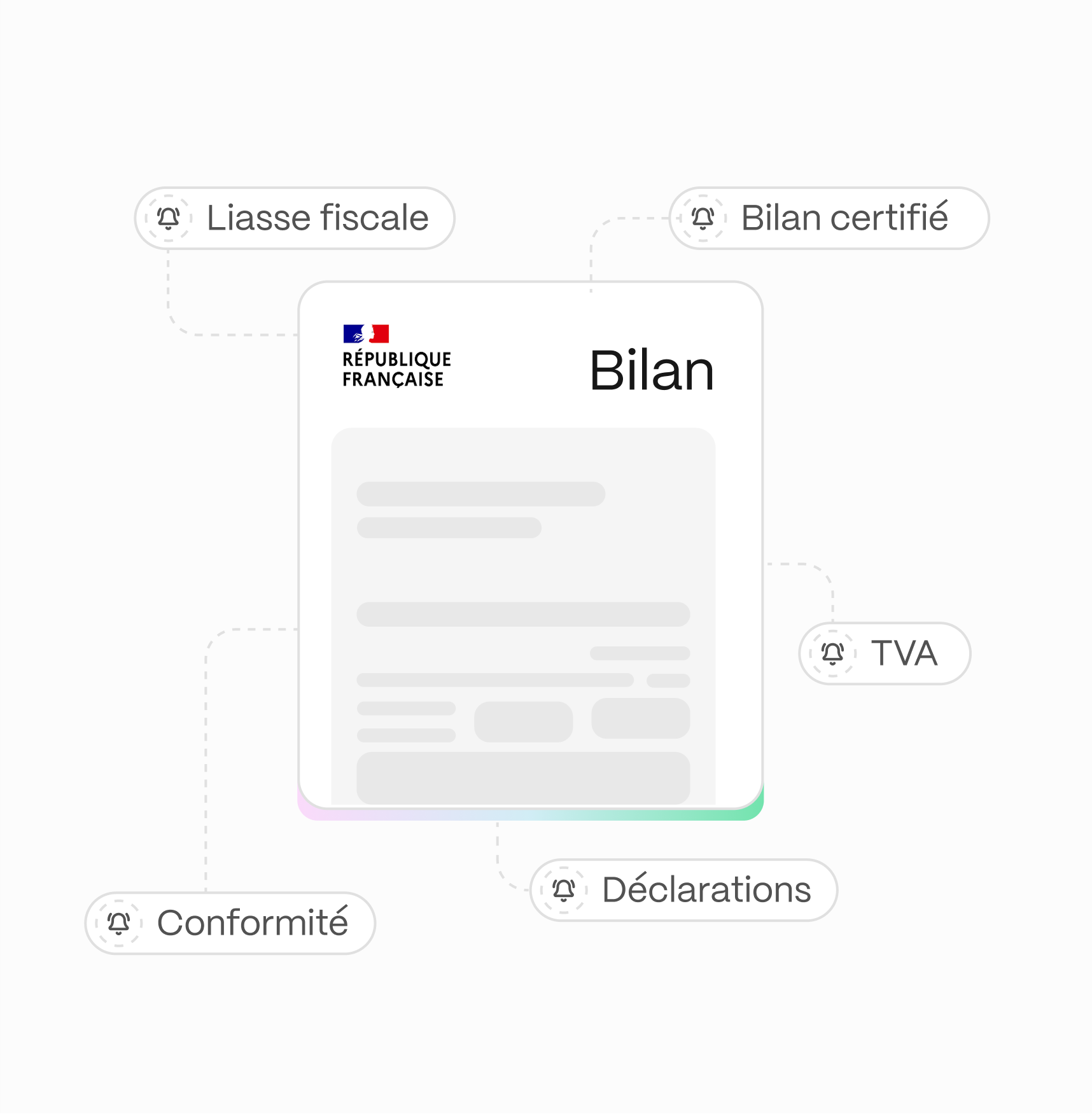 Rappels intelligents Fint
